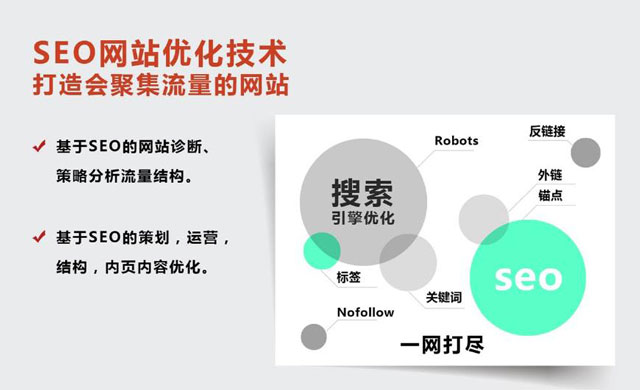 网站优化排名的方案及关键词布局